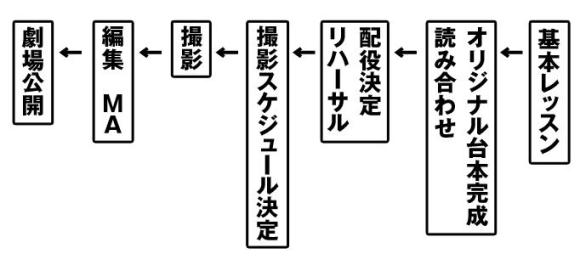 カリキュラム.JPG